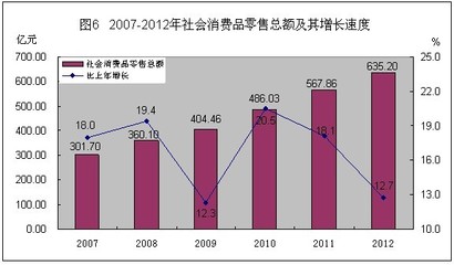 中國紡織品及針織品零售市場統計公報分析