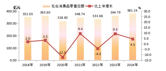 延邊朝鮮族自治州人民政府 推動(dòng)紡織品及針織品零售業(yè)繁榮發(fā)展的戰(zhàn)略舉措