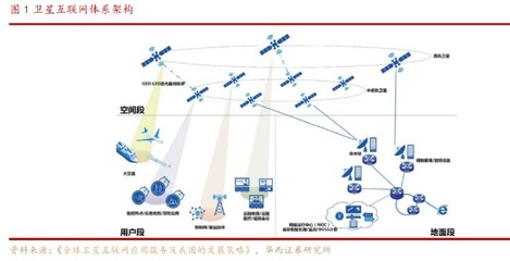 衛(wèi)星通信新時(shí)代 華為、蘋果競(jìng)相布局，這家公司芯片已用于銀河航天02批衛(wèi)星